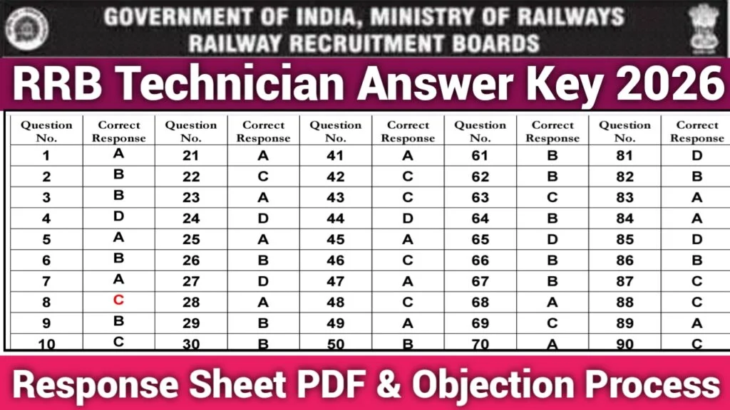 RRB Technician Answer Key 2026 Response Sheet PDF & Objection Process